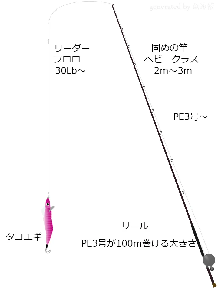 ソルトルアータックル 