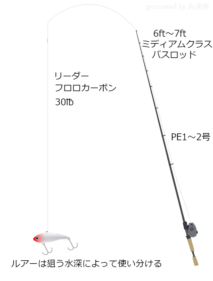 オフショアソルトルアータックル 