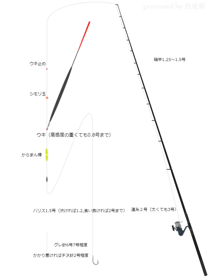 磯釣りタックル 