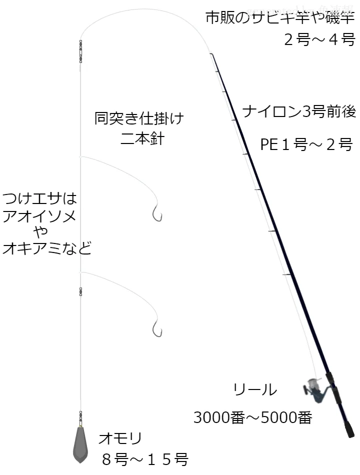 ソルトルアータックル 