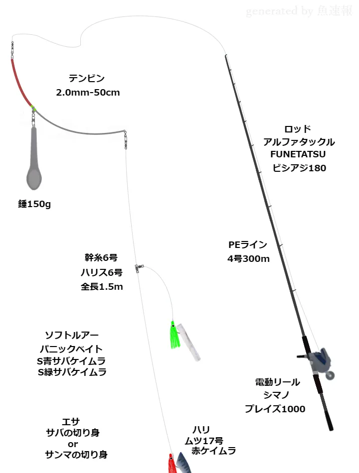 船釣りタックル 