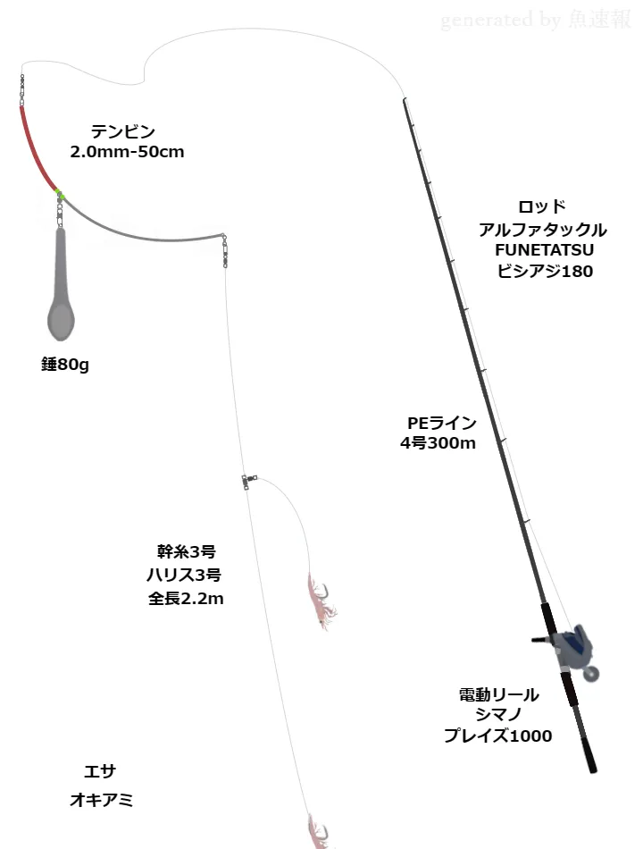 船釣りタックル 