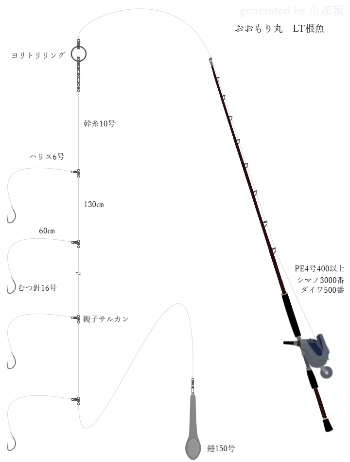 船釣りタックル 