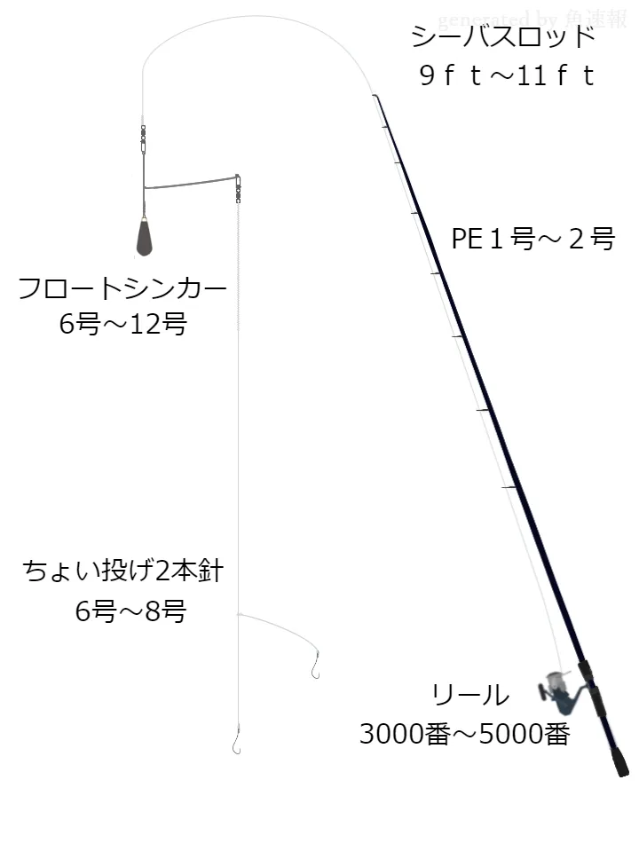 ソルトルアータックル シーバスロッド スピニングリール 