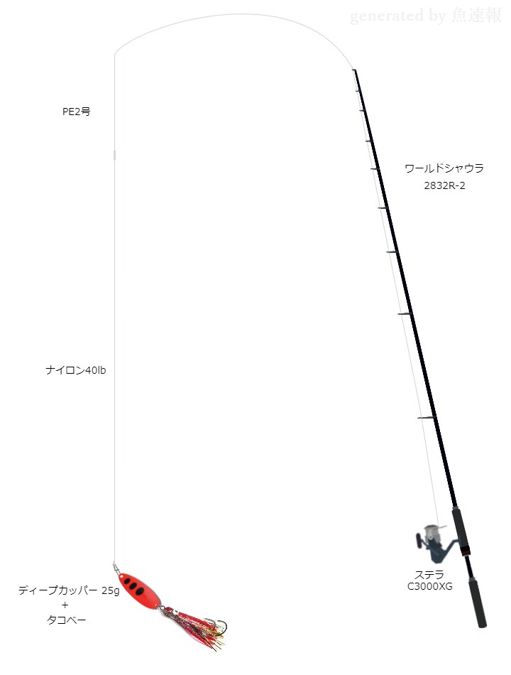 【村田基】オホーツク海 鮭釣りタックル