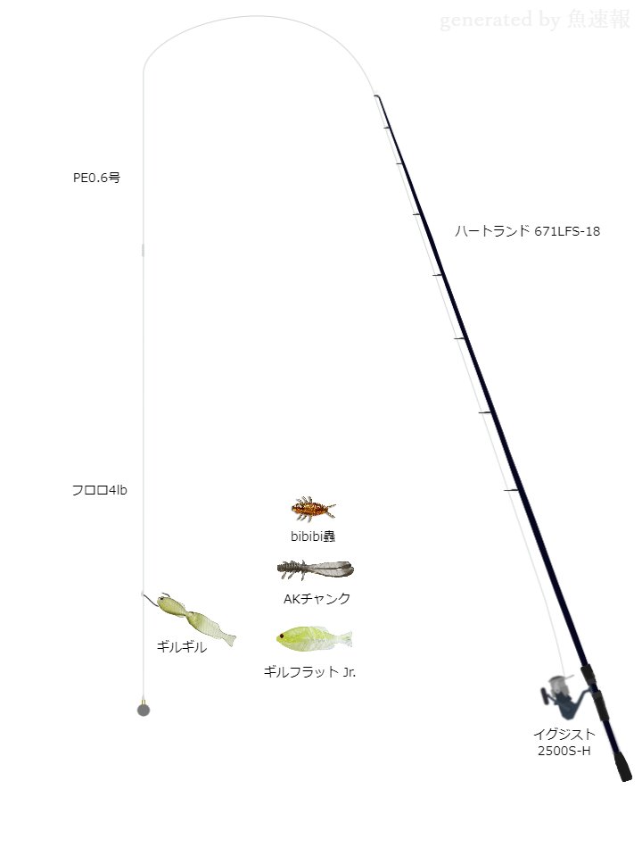 【赤松健】冬の桑野川 バス釣り スピニングタックル【ギルギル】