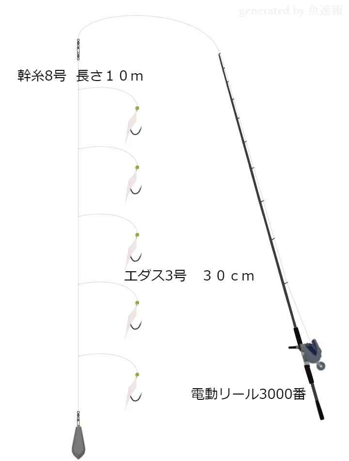 船釣りに関するタックル、仕掛け図解