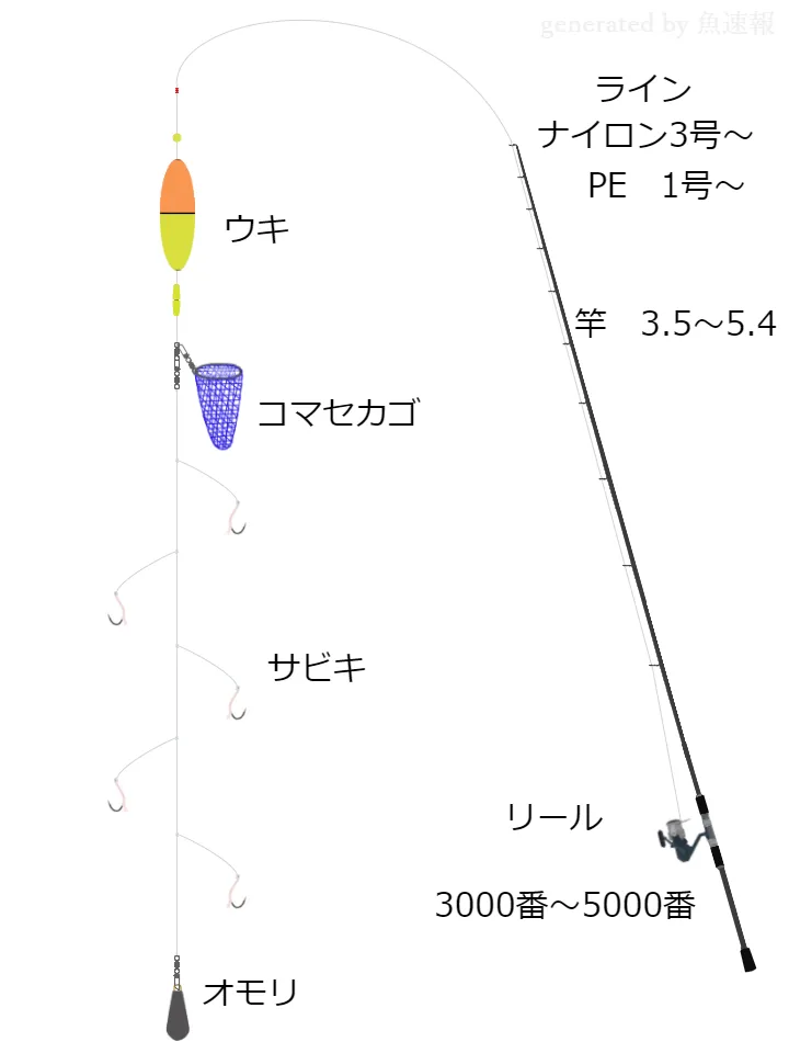 ソルトルアーに関するタックル、仕掛け図解