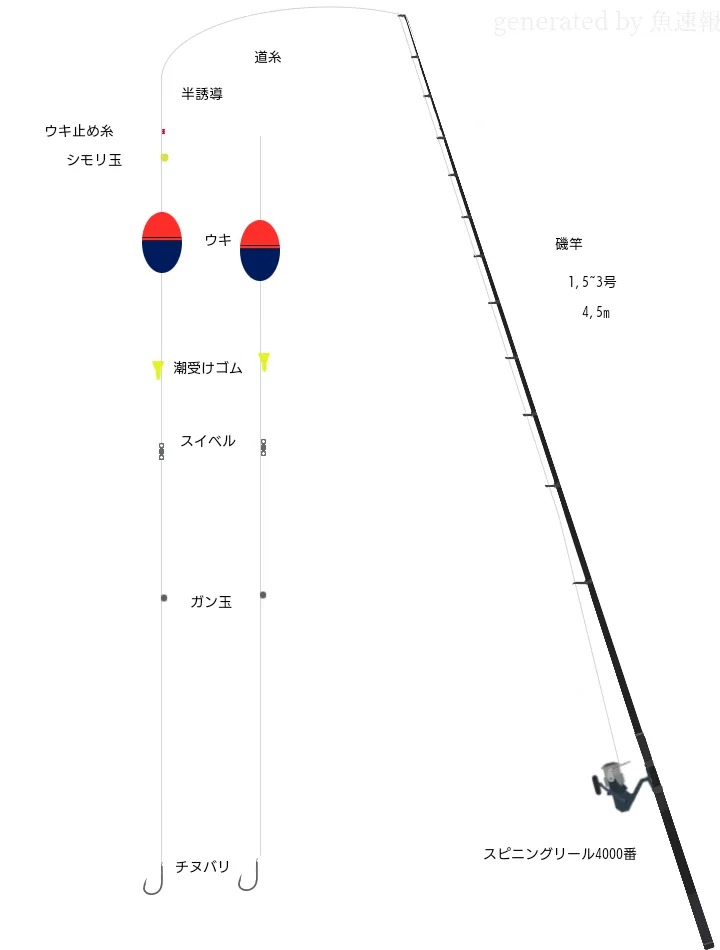 フカセ釣りタックル 磯竿 スピニングリール4000番 