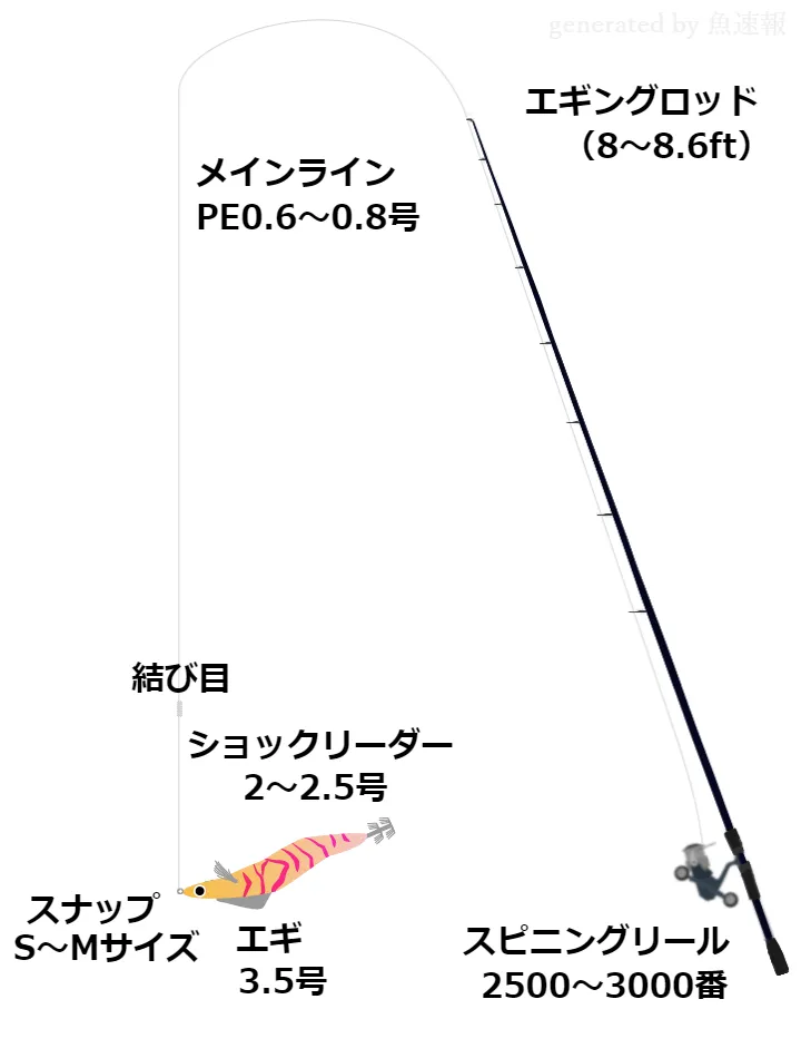 エギングの仕掛け