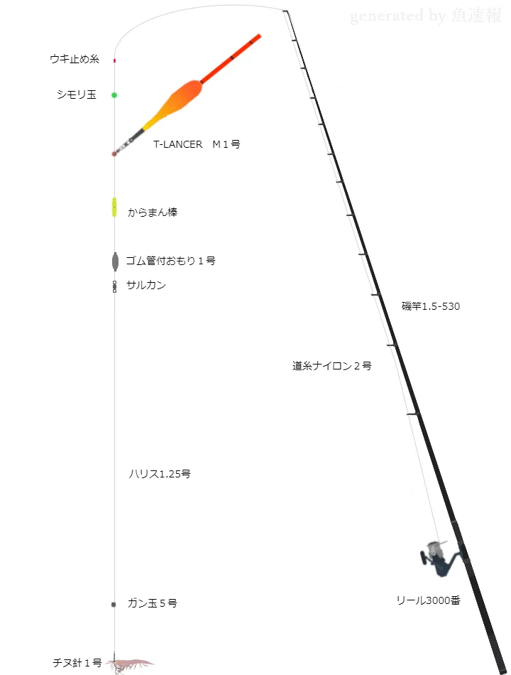 ウキ釣りタックル 磯竿 スピニングリール 