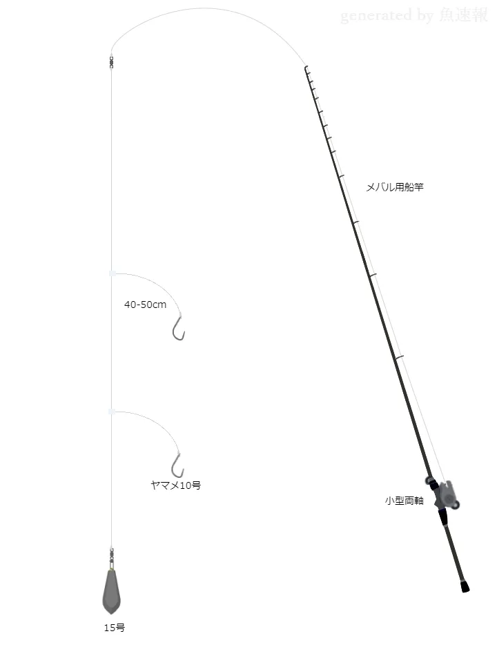 イワシメバル,仕掛け・タックル