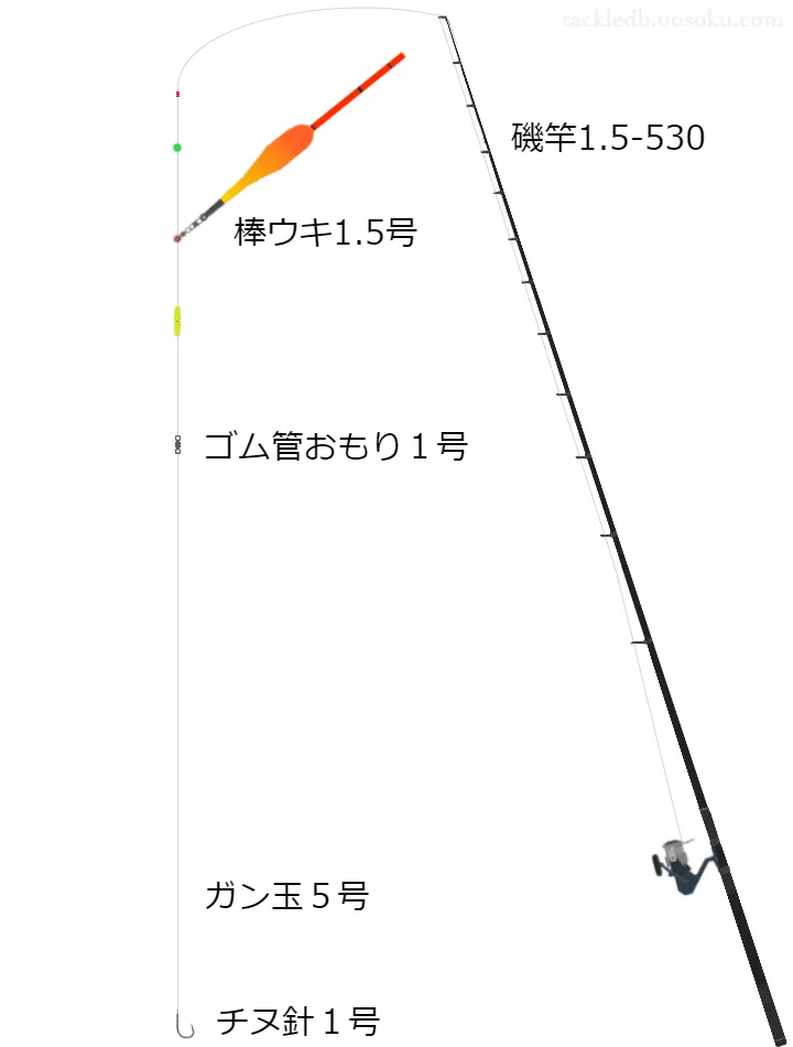 堤防釣りに関するタックル、仕掛け図解