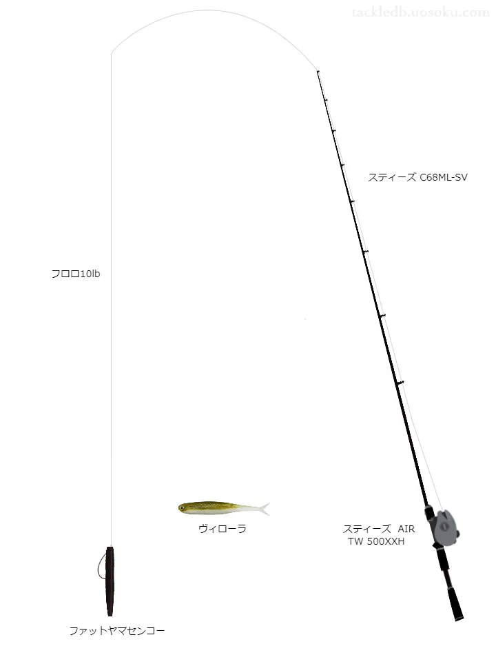 霞ヶ浦ファットヤマセンコー3inカバー撃ち用タックル