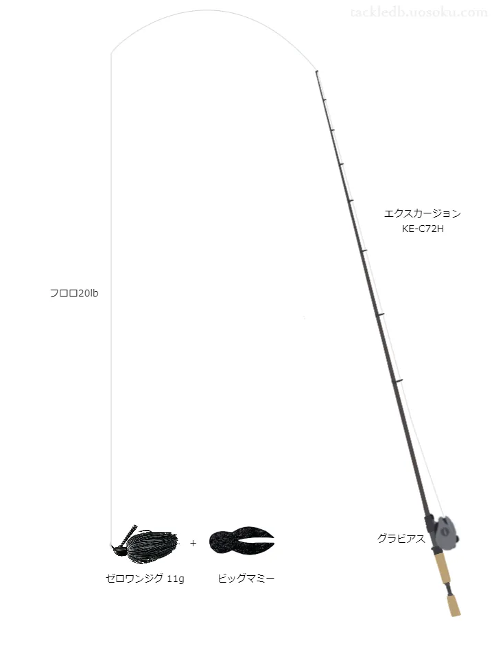 亀山湖ゼロワンジグ11g+ビッグマミー用タックル