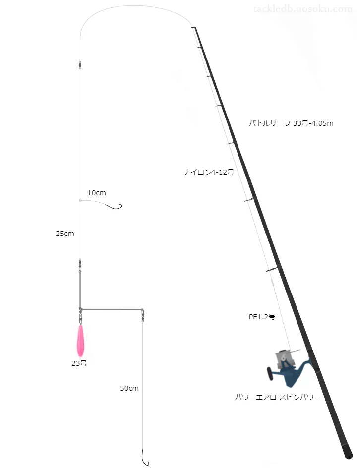 鳴門アイナメ投げ釣り仕掛け・タックル