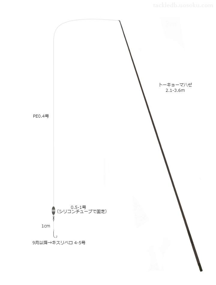 【398】東京河川ハゼミャク釣り仕掛け・タックル