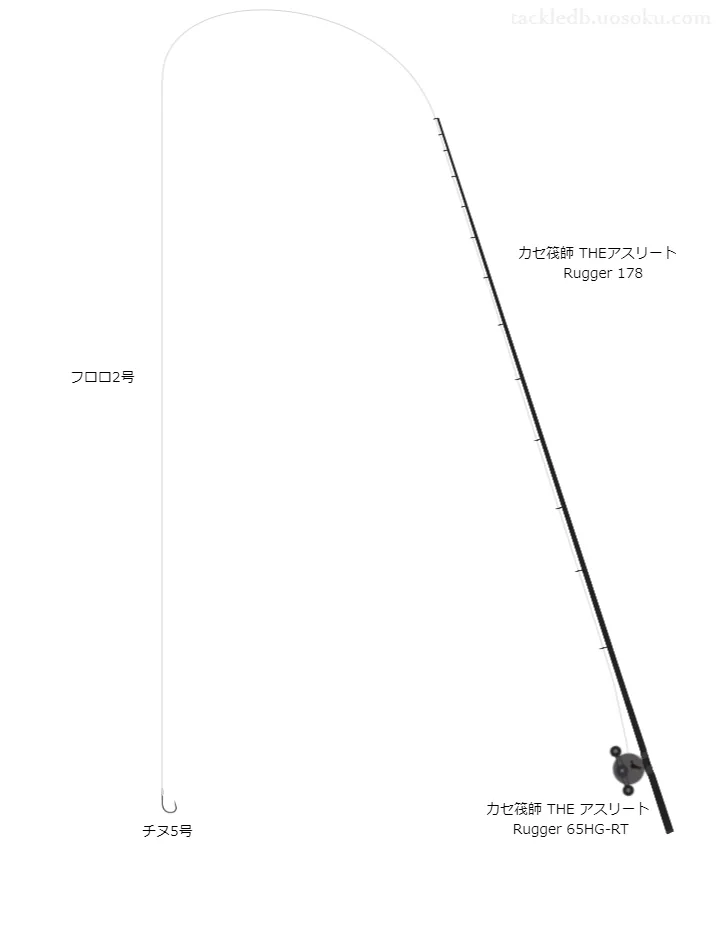 筏からのチヌかぶせ釣り仕掛け・タックル