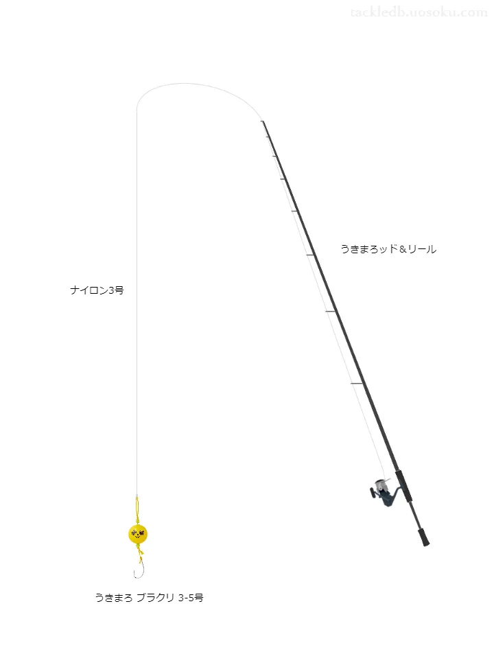 穴釣りに関するタックル、仕掛け図解