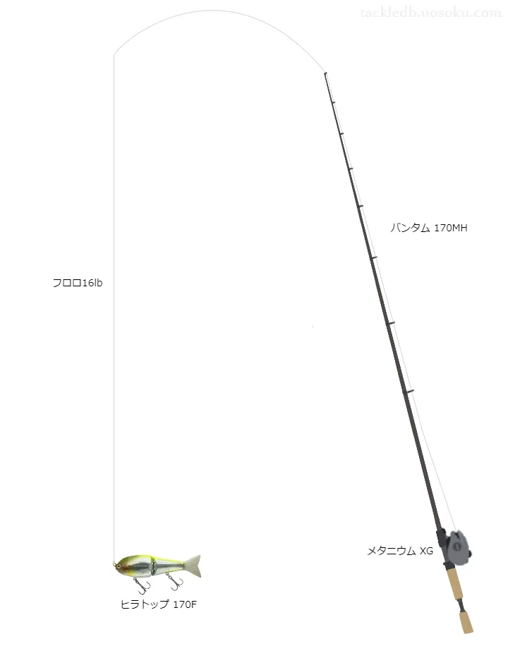 バス釣りタックル バンタム 170MH  メタニウム XG 