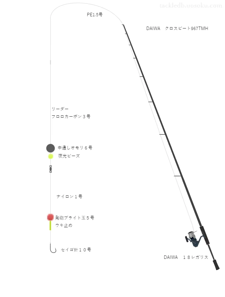 セイゴのブッコミ釣り