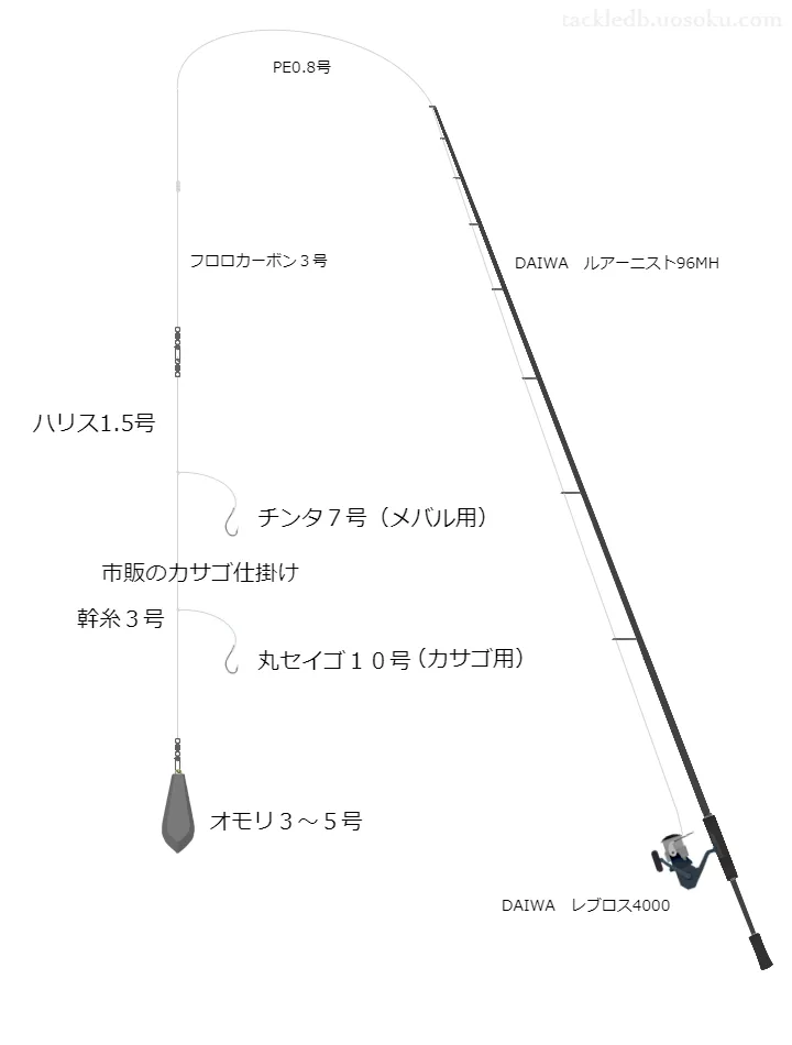 カサゴなど根魚狙いの仕掛け