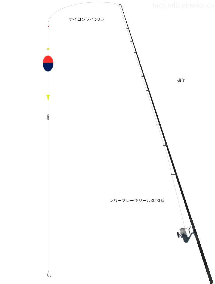 チヌフカセ釣り仕掛け