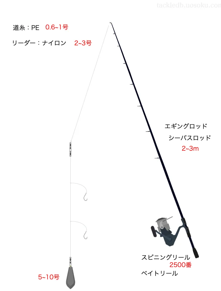 落とし込み釣りタックル 