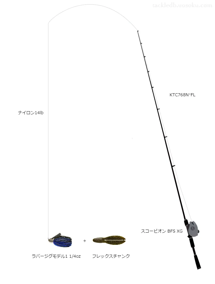 【霞ヶ浦】ラバージグモデル1+フレックスチャンクミディアム用タックル