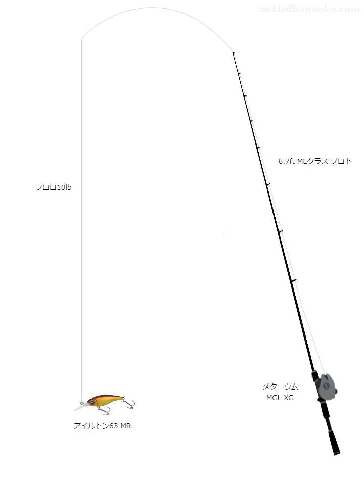 アイルトン63用タックル