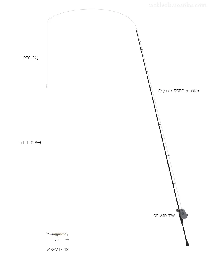 プラグ用ベイトアジングタックル【アジクト43】