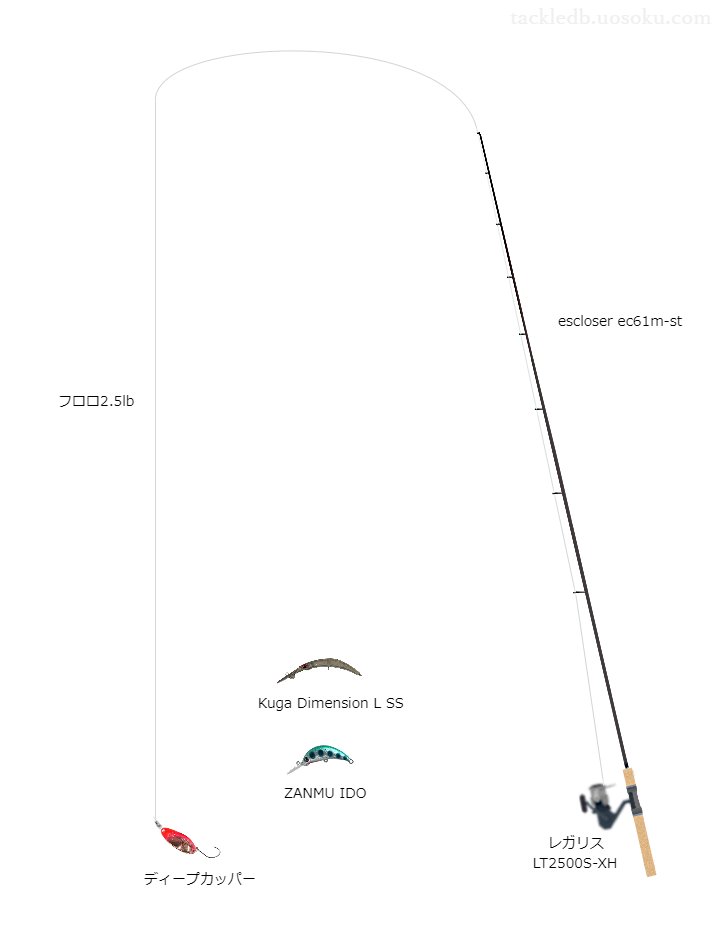 エリア釣りのおすすめタックルセット：escloser ec61m-st,レガリス LT2500S-XHで快適なトラウト釣りを実現