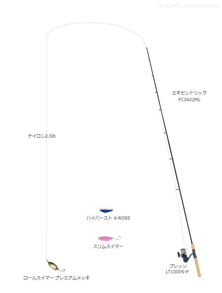 【東山湖】エキセントリック×プレッソLT1000Sの管釣りタックル