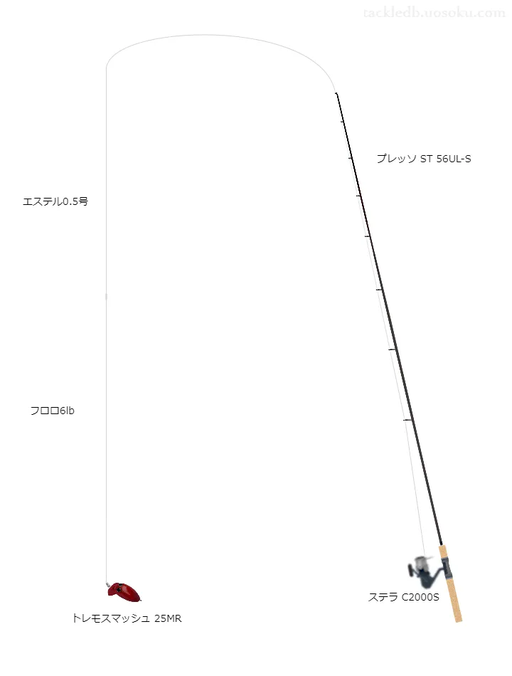 プレッソSTとステラ+リアルファイター ポリエステルで川場FP