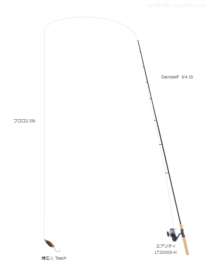 鱒玄人Teach用エリアトラウトタックル。ヴァルケインのロッドとダイワのリール
