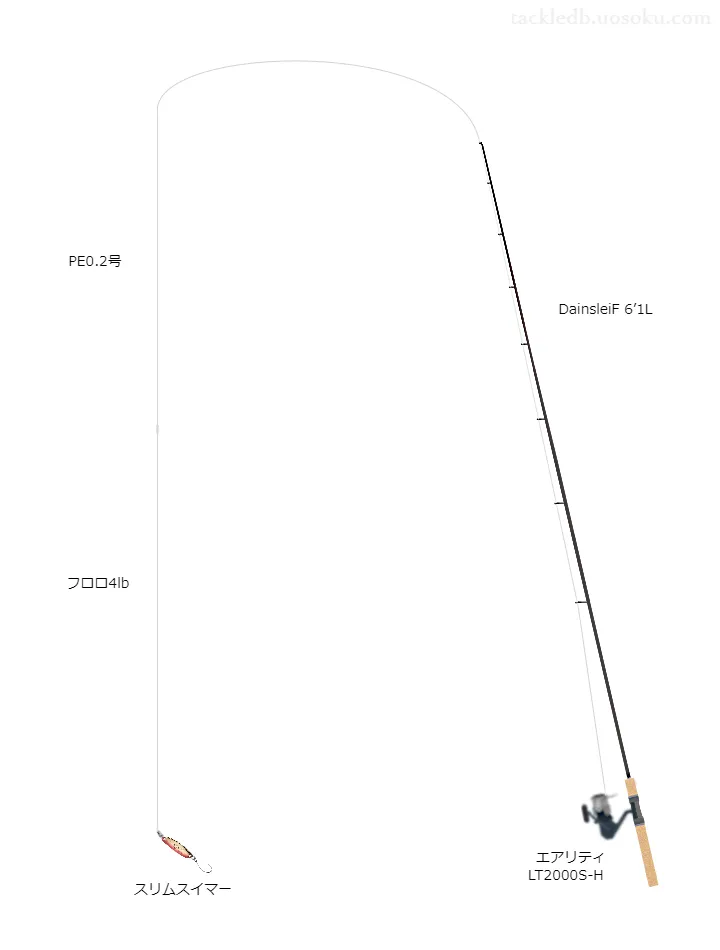 ヴァルケインのロッドとダイワのリールによる管釣りタックル。スリムスイマーコンパクトエディション4.4gを添えて【ウキウキランド】