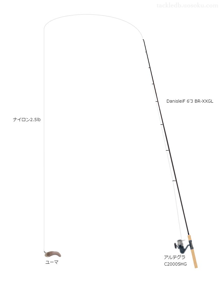 ダーインスレイヴ 6’3BR-XXGL BraiseRushとアルテグラC2000SHGの組合せによる管釣りタックル