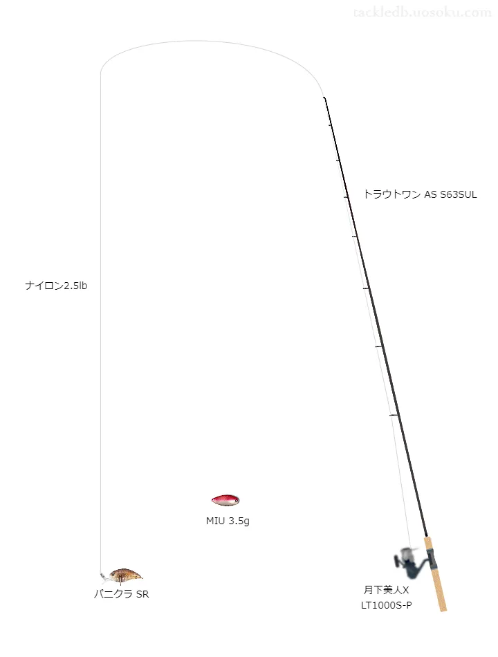 トラウトワンASS63SULと月下美人XLT1000S-Pの組合せによる管釣りタックル