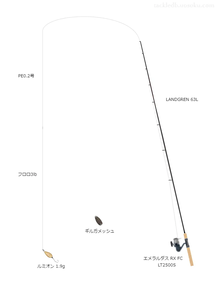 ルミオン1.9g（スプーン）のための管釣りタックル【秋川国際マス釣場】