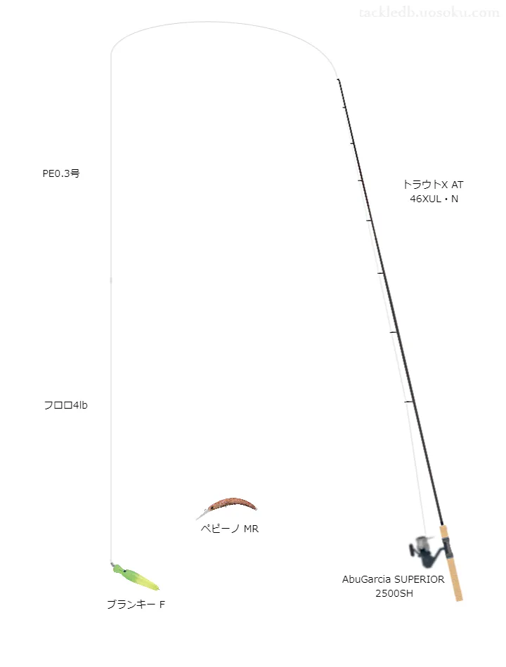 トラウトXAT46XUL・NとAbuGarciaSUPERIOR2500SH及びPEラインによるエリアトラウトタックル
