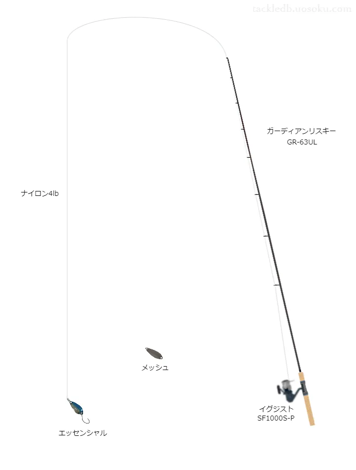 エッセンシャル1.6g（スプーン）のための管釣りタックル【秋川国際マス釣場】