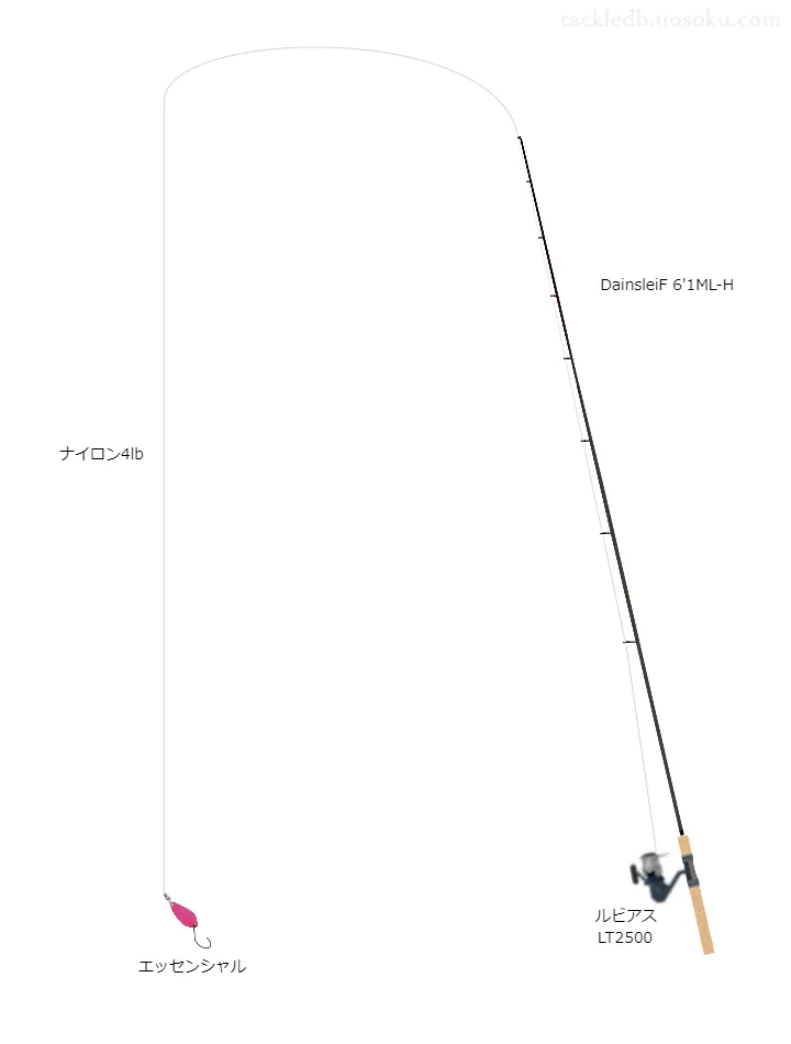 ヴァルケインのロッドとダイワのリールによる管釣りタックル。エッセンシャル1.6gを添えて【奈良子釣りセンター】