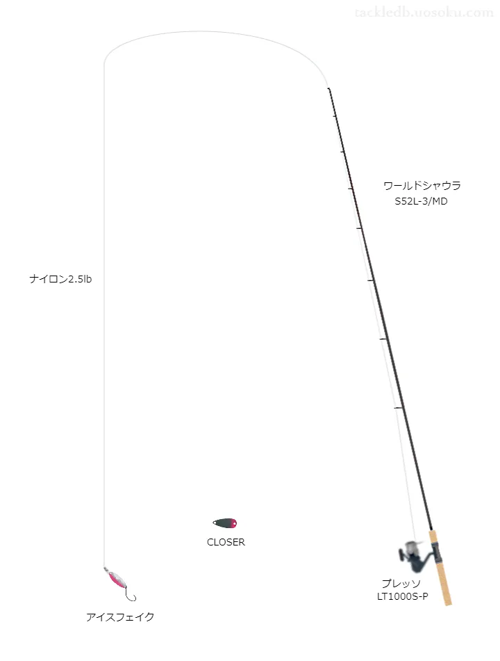 シマノのロッドとダイワのリールによる管釣りタックル。アイスフェイク1.1gを添えて【フィッシングあいづイワナ】