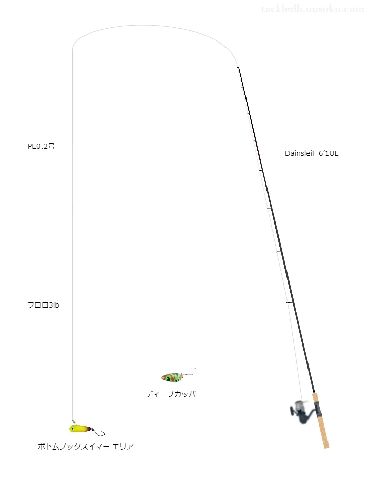 ソルティメイトスモールゲームPE-HG0.2号と魚に見えないピンクフロロショックリーダー3lbを使用した管釣りタックル【DainsleiFアナザーサイドモデル6’1ULA.Akimoto】