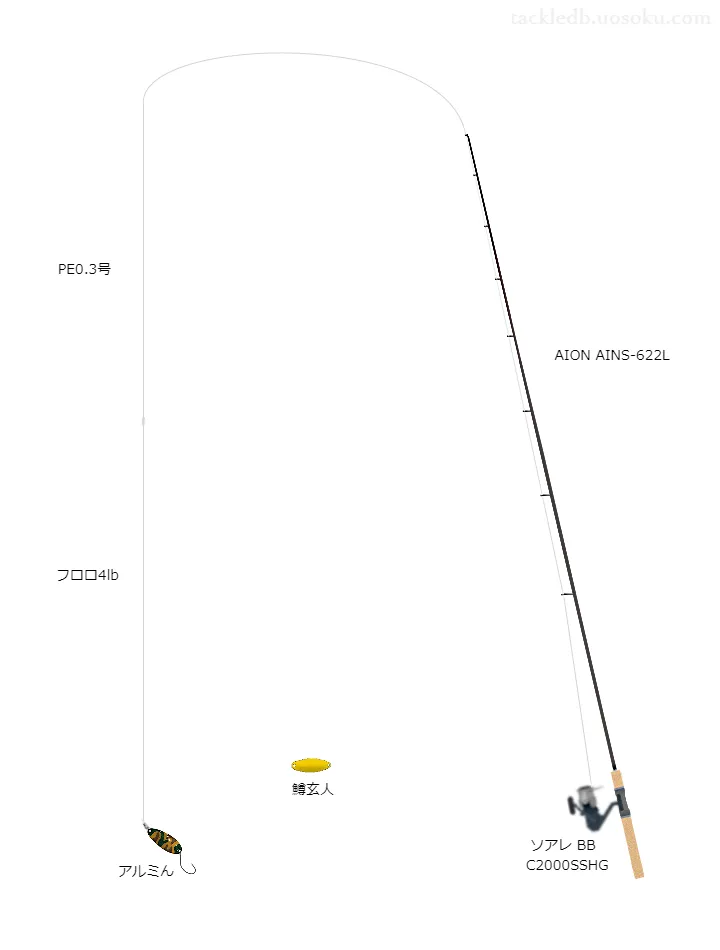 AION AINS-622LとソアレBBC2000SSHGの組合せによる管釣りタックル