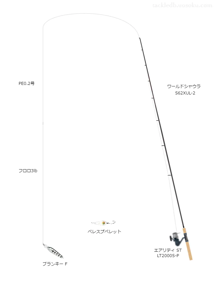 ブランキーF（ミノー）のための管釣りタックル【栃木市総合運動公園】