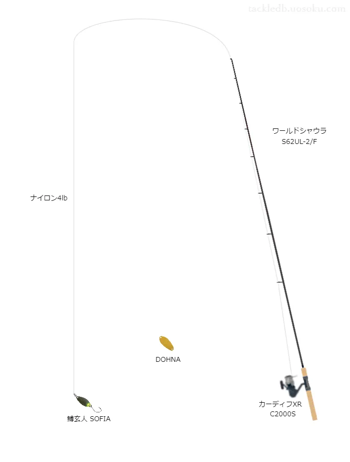 シマノのロッドとシマノのリールによる管釣りタックル。鱒玄人SOFIAを添えて【北田原ます釣り場】