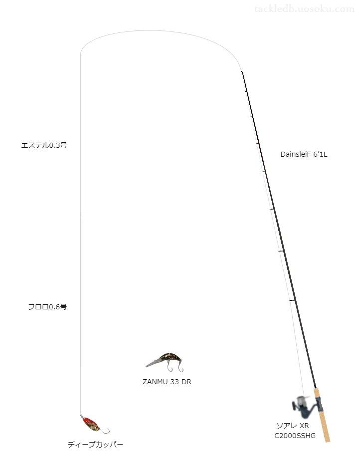 上級者向けエリアトラウトタックル。DainsleiF6’1Lとシマノのリール