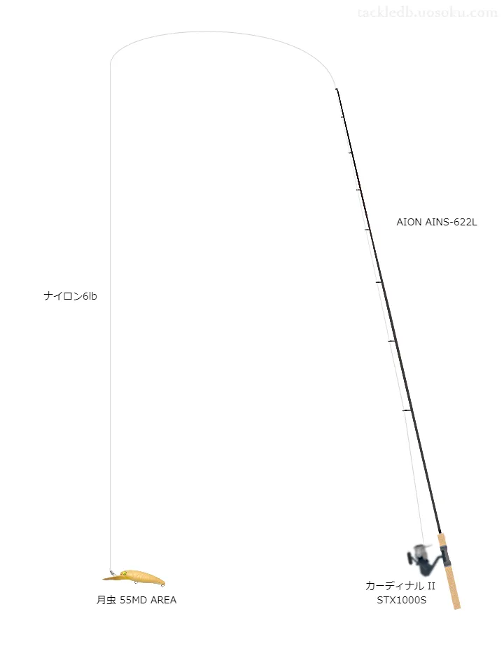 AIONAINS-622LとカーディナルIISTX1000Sの組合せによる管釣りタックル