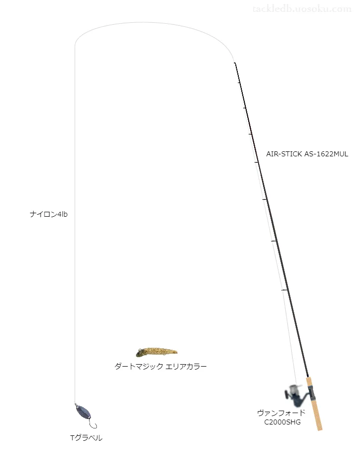 エアーステックAS-1622MULとヴァンフォードC2000SHGの組合せによる管釣りタックル
